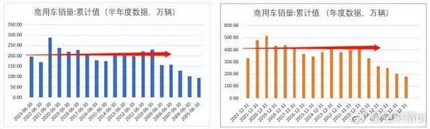 北汽福田汽车股份有限公司(北汽福田汽车公布三季度财报，营收同比增长28.6%)