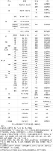 公元1年是中国哪一年(公元1年是中国哪一年？ 重写标题：公元1年对应的中国历史年份是？)