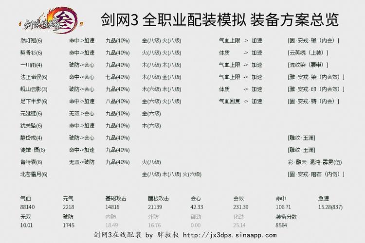 剑网3练级(《剑网3》升级攻略：高效练级技巧指南！)