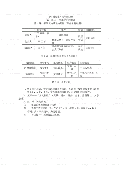 七年级历史知识点归纳(七年级历史知识点总结及归纳)