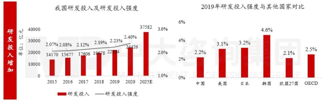 我国科技方面的成就2022(2022年我国科技领域取得突破性进展)