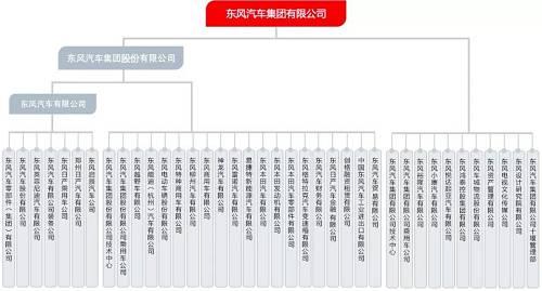 中国四大汽车集团(中国四大汽车集团概览：品牌、销售及发展情况)