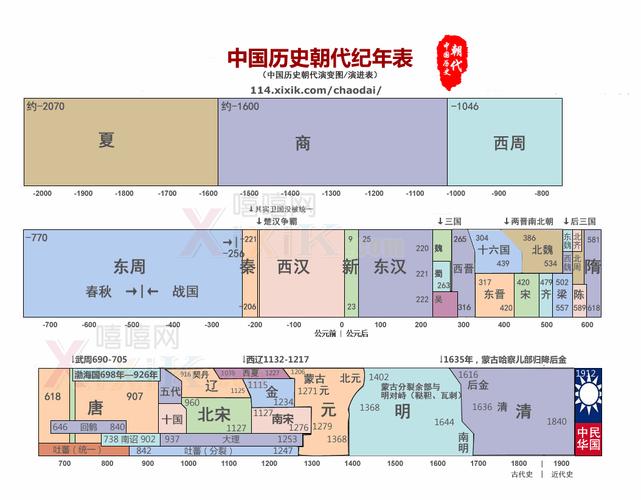 中国历史二十四个朝代(中国历史上的二十四个朝代：一部承载着沧桑巨变的中华文明史)