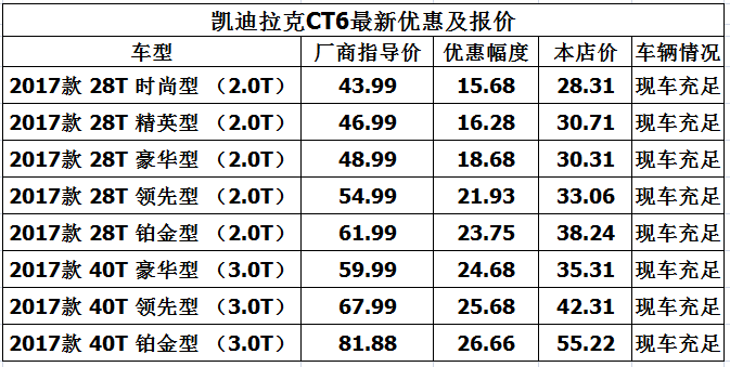 凯迪拉克价格一览表(凯迪拉克价格清单 - 最新报价速览)