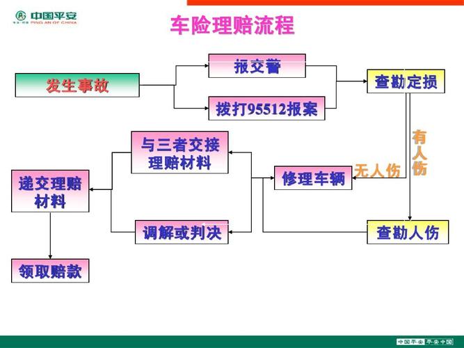 汽车商业险包括哪些(汽车商业险保障范围——保险内容、保费计算法规和理赔流程)