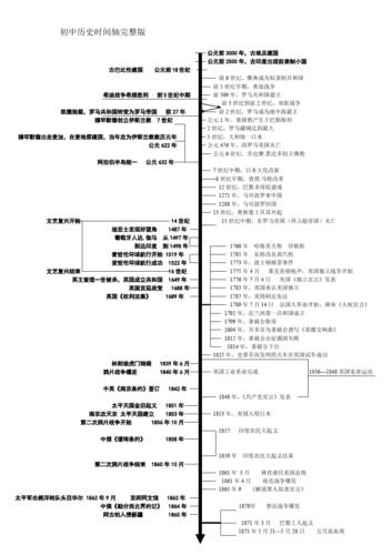 中国历史时期时间表(中国历史时间轴：重述过去，现观未来)