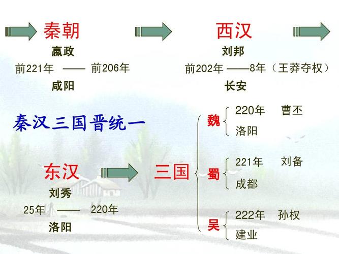 三国统一后叫什么朝代(汉朝统一后的新朝代叫什么？)