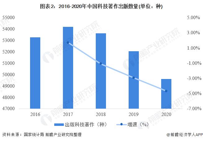 科技创新现状与发展趋势(科技创新现状与趋势，前景不可限量)