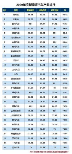 电动汽车有哪些品牌(电动汽车品牌盘点：哪些品牌已经走在前沿？)