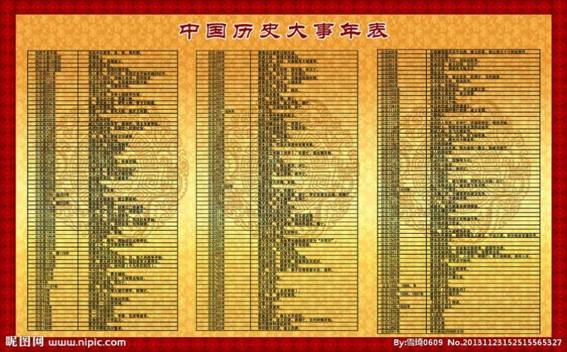 中国代表性历史事件(中国历史上的代表性事件 - 50字内)