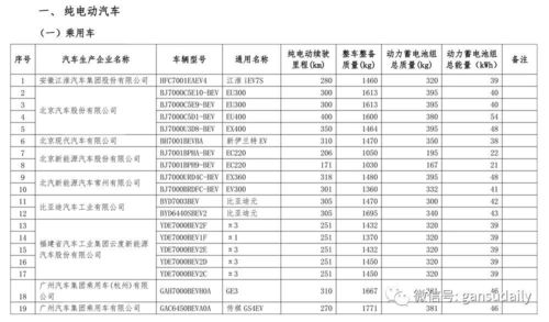 免征车辆购置税的新能源汽车车型目录(最新免征车辆购置税的新能源车型列表公布！)