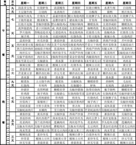 公司食堂菜谱600例(丰富多彩！企业食堂600道菜谱大公开)