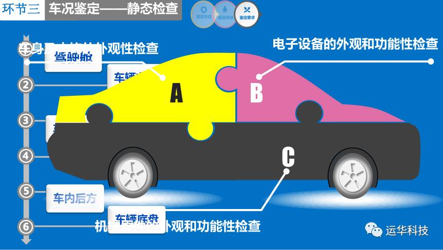 汽车信息(汽车新信息：最新车型概览及性能评估)