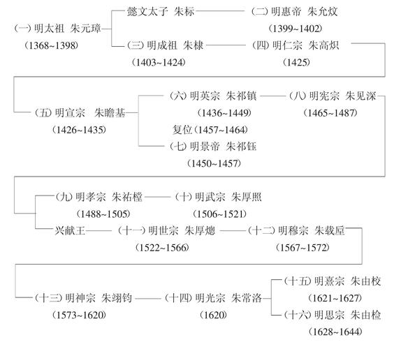 明朝  顺序表(明朝的顺序表 探寻明代的序列文化)