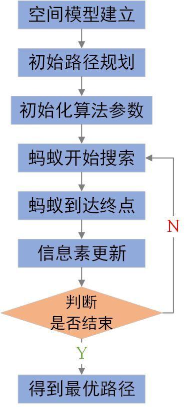 介绍其中一项科技成就(科学家成功模拟蚁群分布算法，有望提高网络传输速度)