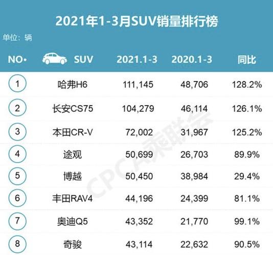 中大型suv销量排行榜(2021年大型SUV销量排行榜出炉，谁是最畅销之王？)