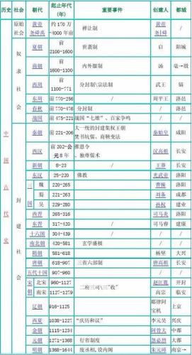 中国是83个朝代还是24个(中国历史分为83个朝代还是24个？  历史研究者争议)