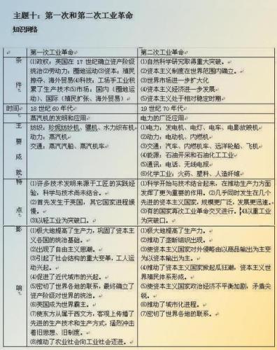 中考历史知识点归纳总结2023(2023年或将出现流行病，历史经验提醒人们谨慎应对)