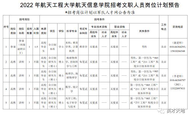 中国航天局有哪些职位(中国航天局的职位有哪些？)