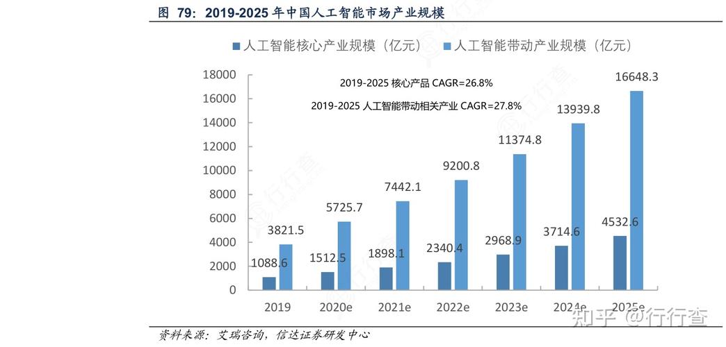 国内人工智能龙头公司(国内AI领先企业的新标题：人工智能龙头公司在国内处于领先地位)