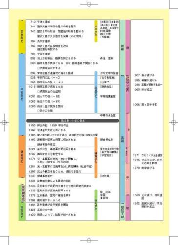 世界历史年代表(世界历史年代表：探索人类文明的漫长历程)