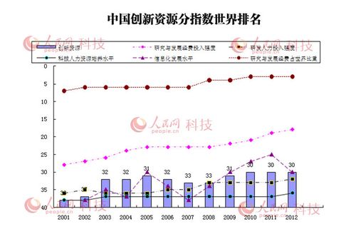 创新科技有哪些(创新科技领域的主要趋势是什么？（43字）)