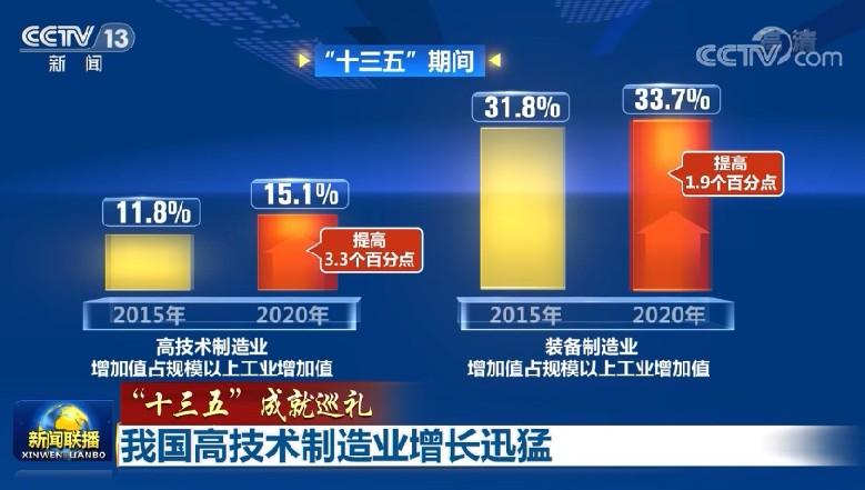 中国最新的十大成就(中国实现了十大新跨越：从制造业到科技创新的转变！)