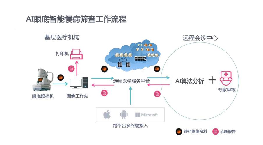 有关科技的最新素材(科技新突破，AI帮助医学诊断！)