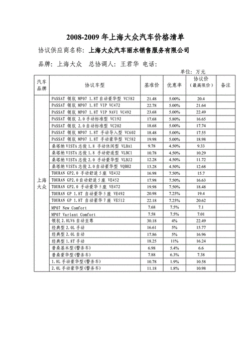 汽车 价格(汽车价格剧增)