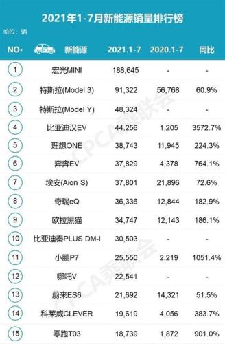 汽车排行榜前十名品牌(重写后的标题：2021年汽车市场销量前十品牌大盘点)