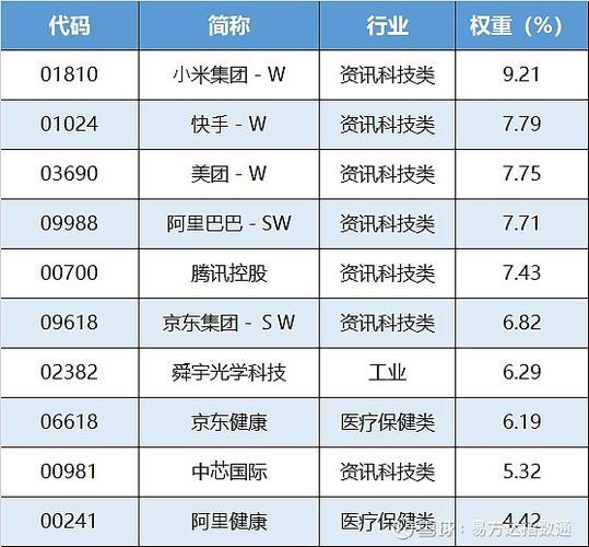 十大科技龙头名单(盘点：十大科技巨头雄起，行业发展迅猛！)