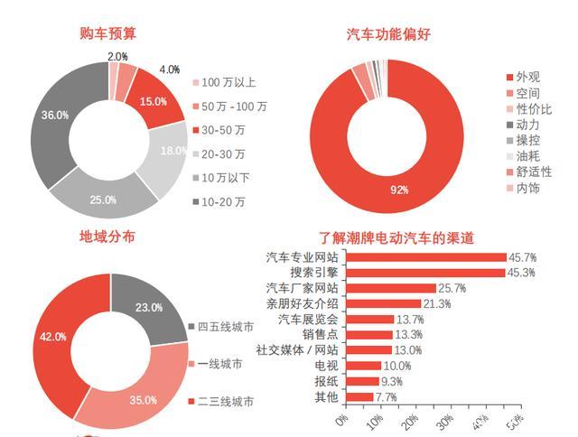 中国汽车消费网(中国汽车消费网——让你轻松了解汽车消费市场)