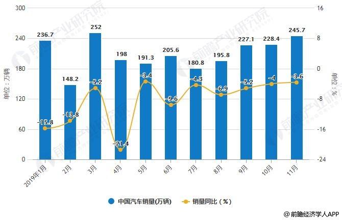 中国汽车市场(中国汽车市场发生重大变化)