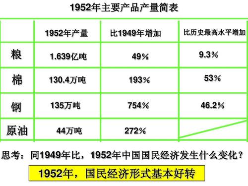 中国崛起的简要历程(中国经济崛起：历程及重要节点)