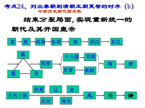 历史上性开放的朝代(历史上性思想开放的王朝)