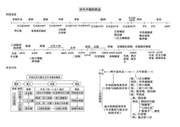 中国古代史时间轴完整版(中国古代史重要时期时间轴一览)