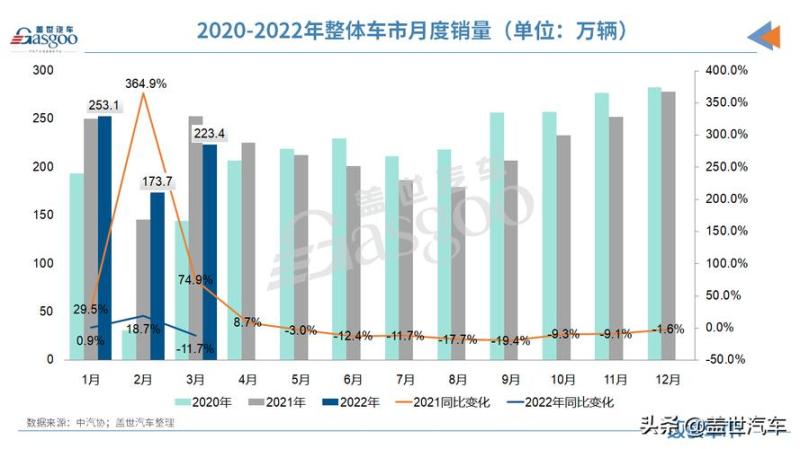 汽车销量网(汽车销量在线，销售疯狂！)