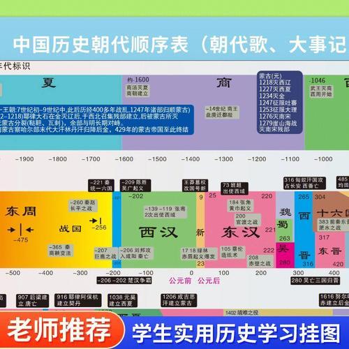 中国历史六个阶段(中国历史的六个阶段：以朝代为标志的演变)