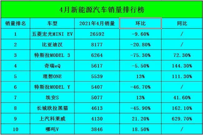 新能源汽车价格表(2021新能源汽车价格分类表)