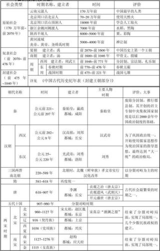 中国从古至今的历史演变(中国历史演变：从古至今的王朝更迭)