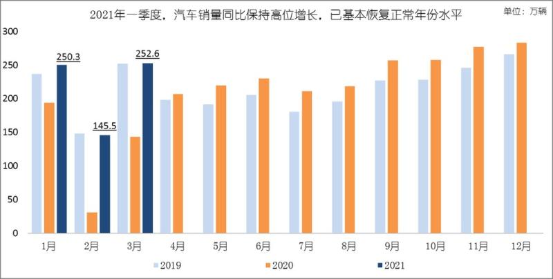 汽车销售(车市销售情况分析：汽车销量增长趋缓，电动车销量逆势上扬)