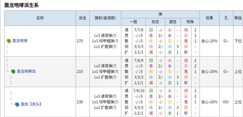 怪物猎人p3武器升级(怪物猎人P3武器升级攻略与技巧)