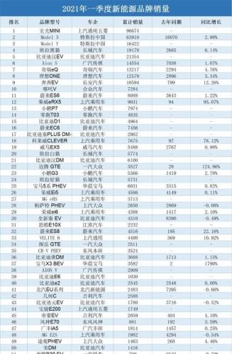 油电混合汽车排行榜前十名品牌(十大油电混合汽车品牌排名出炉！)