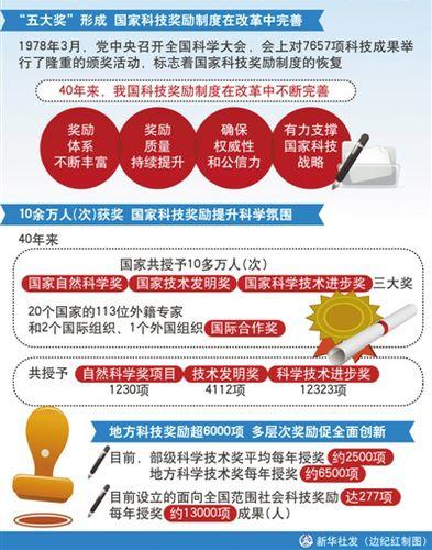 最近的科技新闻大事10条(科技新闻大事十条——科技领域的最新发展简要概述)