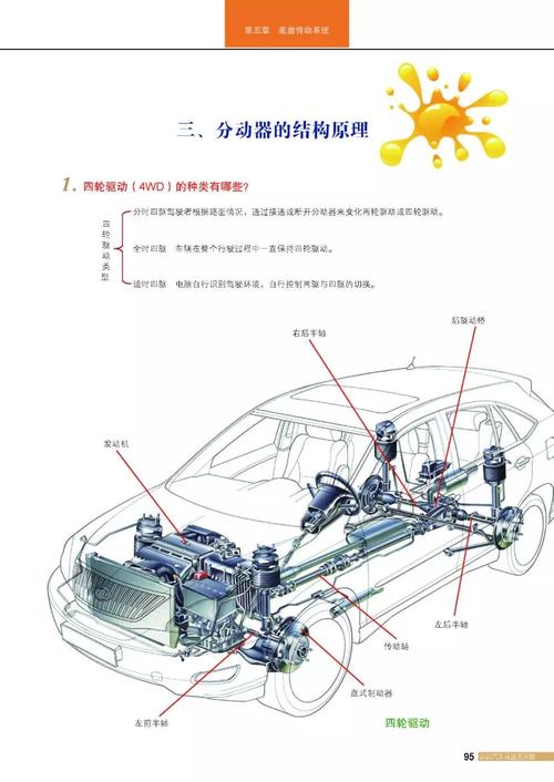 汽车的构造(汽车结构解析)