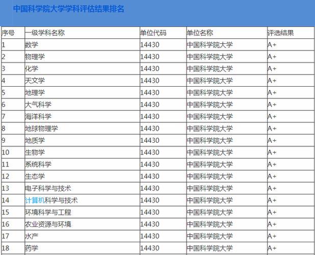 中科院十二个分院实力排名(中国科学院十二个分院实力排名曝光)