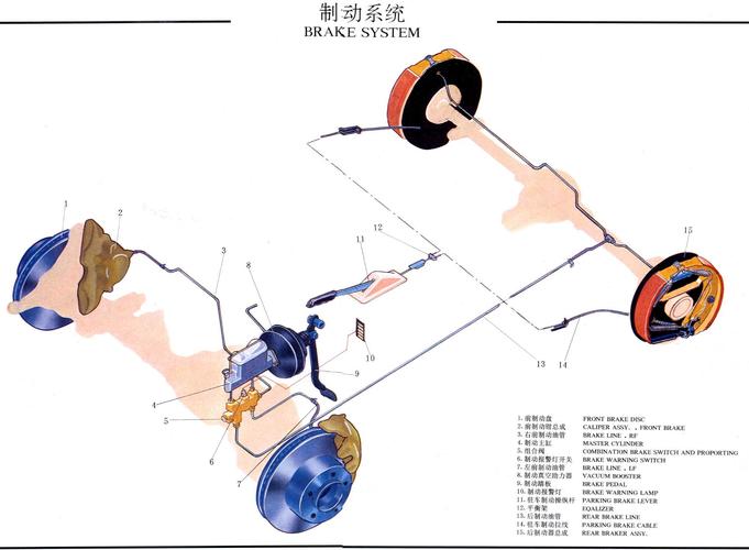 汽车制动系统(汽车刹车系统，行车安全必备)