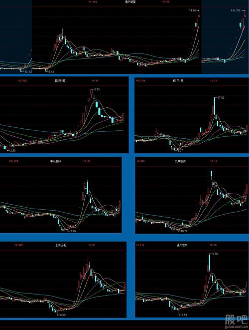 军工第一妖股6.8元(军工第一妖股重回6.8元)