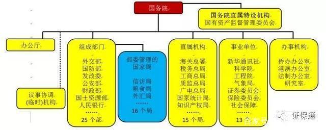 中国有多少个部(中国部级单位有多少个？)