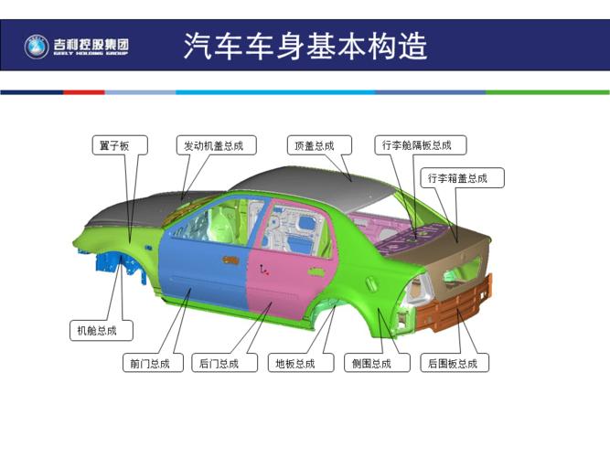 每天懂点汽车知识(每日学习汽车知识：了解车身结构与车型分类)